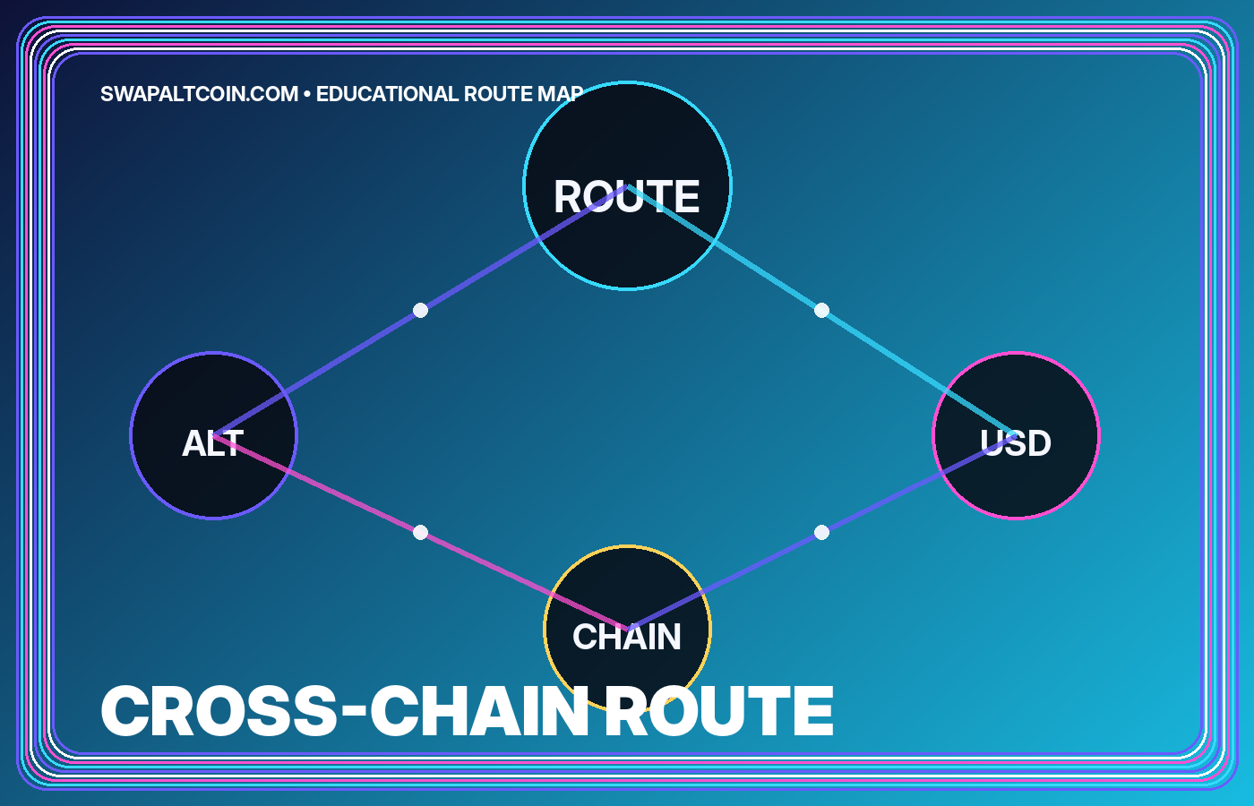 Neon route illustration for Cross-chain altcoin swap